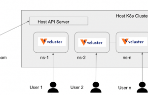 十点关键建议帮你实施虚拟Kubernetes集群