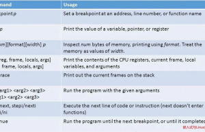 Linux C/C++ 调试的那些“歪门邪道”