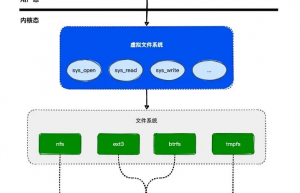 细说 Linux 虚拟文件系统原理