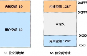 一文读懂 Linux 内存分配策略