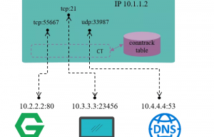 Iptables 介绍与使用