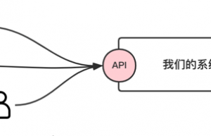 程序员不得不知道的 API 接口常识