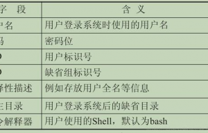 详解Linux中/etc/passwd文件