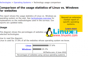 6 个 Linux 的实际和现实应用