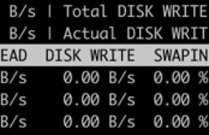 掌握Linux系统监控的利器