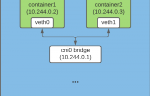 图解 Kubernetes Pod 是如何获取 IP 地址?