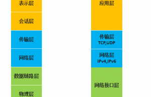 简述Linux系统收发网络数据包的过程