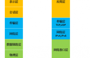 简述Linux系统收发网络数据包的过程