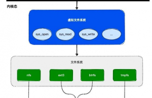 细说 Linux 虚拟文件系统原理