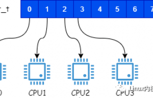 一文读懂 | 进程怎么绑定 CPU