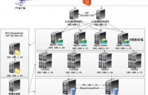 Linux系统的主要架构