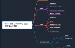 Linux 中断（ IRQ / softirq ）基础：原理及内核实现