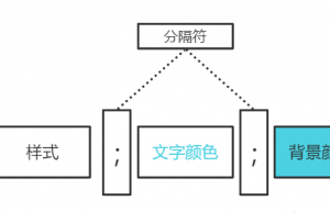 一个 print 函数，挺会玩啊？