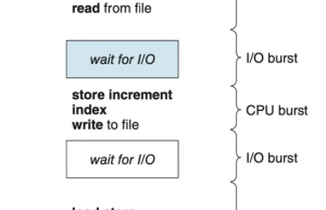 一文搞懂 Linux 内核的 4 大 IO 调度算法
