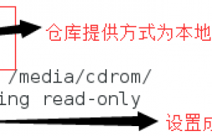 如何配置在线Yum源？