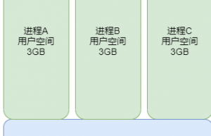 别再说你不懂Linux内存管理了，10张图给你安排的明明白白！