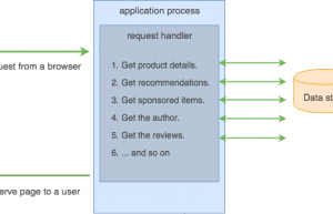 10 分钟理解微服务、容器和 Kubernetes