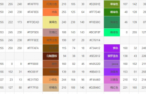 这几行代码，真的骚！