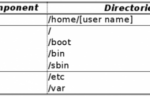 六条Linux系统备份优化的应用与技巧