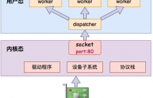 深入理解Linux端口重用这一特性