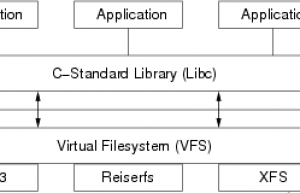 从 lsof 开始，深入理解 Linux 虚拟文件系统