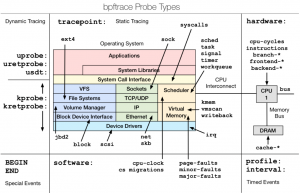 bpftrace：这个超好用的 Linux 性能工具，你还不知道？