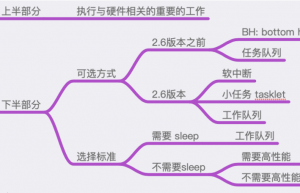 Linux 工作队列 workqueue 是什么鬼？