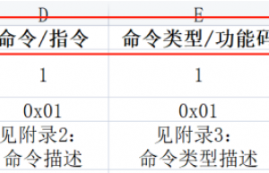 SPI可以使用UART通信协议吗？