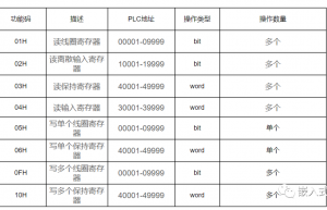 modbus的一些踩坑笔记