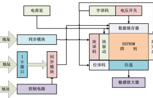 通信教程 | 详述I2C总线时序