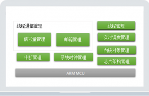 嵌入式开发 | 嵌入式开发中的两点编程思想