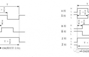 STM32编码器接口及应用编程（附源码）