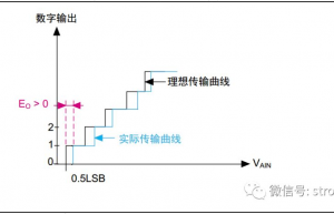单片机中ADC采集都存在哪些误差？