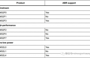 STM32串口自动识别波特率的原理