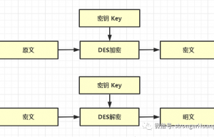 加密算法DES、AES和RSA的原理和特点