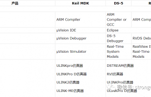 ARM DS-5与ADS 、 RVDS和MDK对比差异