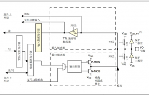 单片机GPIO配置不同输出速度有何区别？