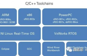 全面认识GCC编译器及工作流程