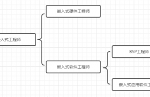 如何成为一个优秀的嵌入式BSP工程师？