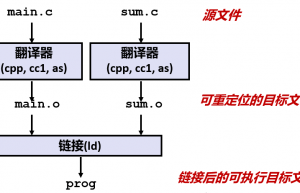 扒一扒ELF文件