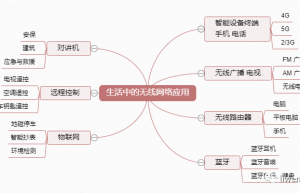 嵌入式无线网络应用与开发介绍