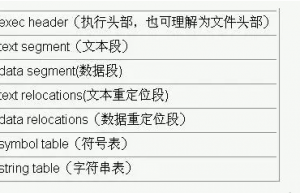 从HelloWorld说程序运行机制