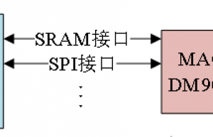 干货 | 嵌入式网络接口该怎么设计？