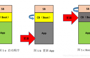 嵌入式固件升级防变砖的几种方法