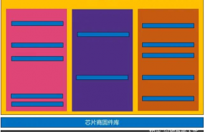 嵌入式软件中如何管理系统数据？