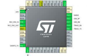 STM32 USB 虚拟串口详细步骤！