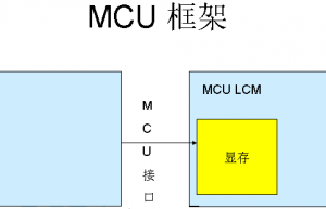 嵌入式中，LCD屏RGB接口与MCU接口有何区别？