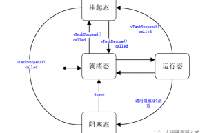 嵌入式软件架构设计-状态机