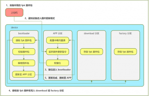 一款专为32位MCU开发的OTA组件