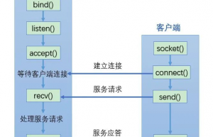 嵌入式中，TCP通信常用接口的使用封装
